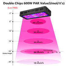 Full Spectrum 1200W Led Grow Light